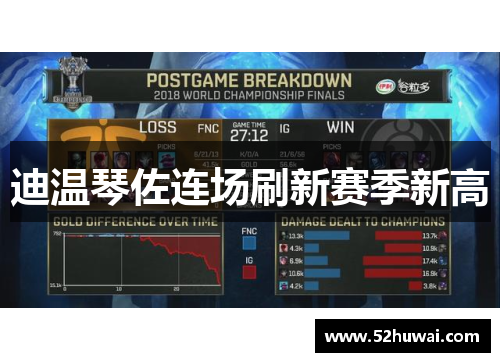 迪温琴佐连场刷新赛季新高